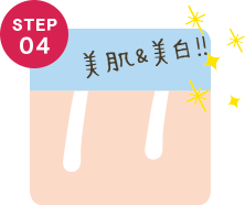 脱毛の手順：４